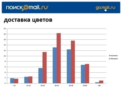 Як писати ключові слова, seo - приклади (слова) Як писати ключові слова, seo - приклади