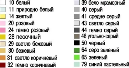 Як підібрати затірку, будівельний портал (підібрати) Як підібрати затірку, будівельний портал