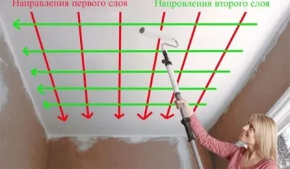 Як підготувати стелю до фарбування, фото і відео приклади