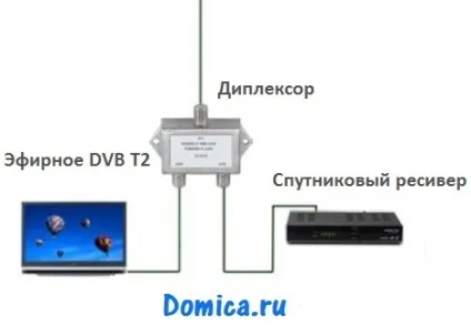 Як підключити супутникову антену до кількох телевізорів (телевізорів) Як підключити супутникову антену до кількох телевізорів