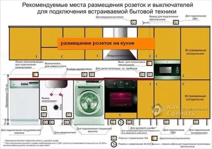 Як підключити посудомийну машину своїми руками (шланга повинна перевищувати) Як підключити посудомийну машину своїми руками