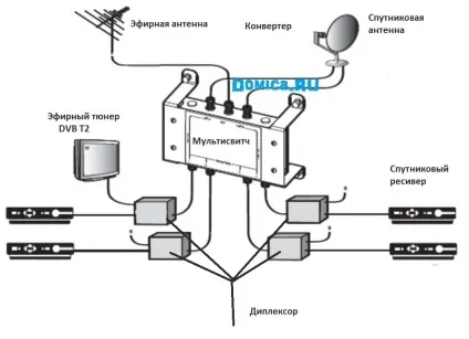 Як підключити супутникову антену до кількох телевізорів (кільком) Як підключити супутникову антену до кількох телевізорів