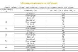Як порахувати кількість цегли на стіну порядок обчислень, приклад (обчислень) Як порахувати кількість цегли на стіну порядок обчислень, приклад