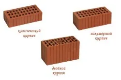 Як порахувати кількість цегли на стіну порядок обчислень, приклад (кількість) Як порахувати кількість цегли на стіну порядок обчислень, приклад