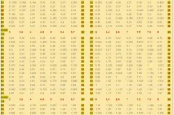 Як порахувати кубатуру колоди по формулі і таблиці - легка справа (порахувати) Як порахувати кубатуру колоди по формулі і таблиці - легка справа