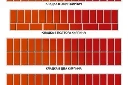 Як порахувати кількість цегли на стіну порядок обчислень, приклад (цегли) Як порахувати кількість цегли на стіну порядок обчислень, приклад