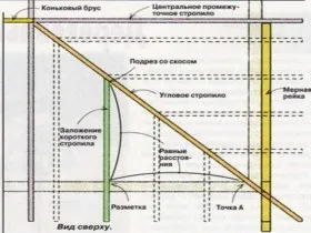 Як побудувати чотирьохскатну дах пристрій і монтаж конструкції, як зробити своїми руками (чотирьохскатний дах) Як побудувати чотирьохскатну дах пристрій і монтаж конструкції, як зробити своїми руками