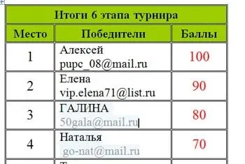 Як посадити кріп на дачі (дачі) Як посадити кріп на дачі