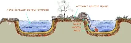 Як побудувати круглий будинок 1