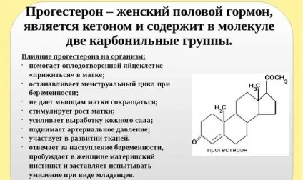 Як підвищити прогестерон природним шляхом (проблеми зайвою вагою) Як підвищити прогестерон природним шляхом