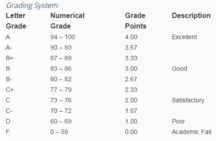 Як порахувати свій gpa edusteps, освіта за кордоном (бали) Як порахувати свій gpa edusteps, освіта за кордоном