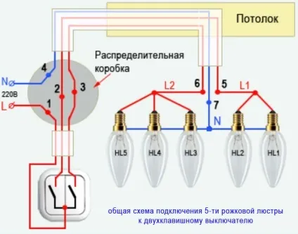Як повісити люстру на стелю - інструкція по установці своїми руками (люстру бетонну стелю) Як повісити люстру на стелю - інструкція по установці своїми руками