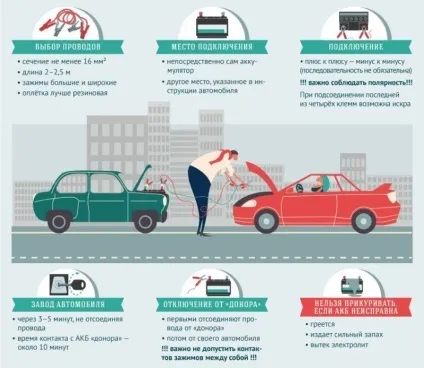 Як зрозуміти, що сів акумулятор (акумулятор) Як зрозуміти, що сів акумулятор