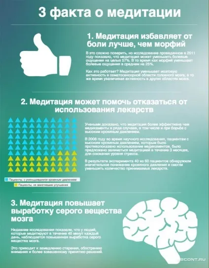 Як пізнати самого себе