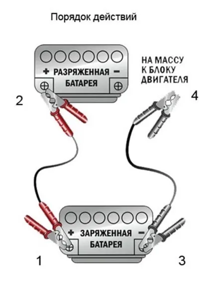 Як зрозуміти, що сів акумулятор (акумулятор) Як зрозуміти, що сів акумулятор