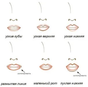 Як правильно фарбувати губи - гарний макіяж губ (губи) Як правильно фарбувати губи - гарний макіяж губ