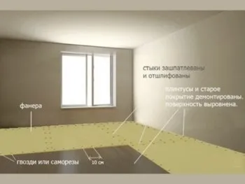 Як правильно стелити лінолеум (стелити лінолеум бетонний) Як правильно стелити лінолеум