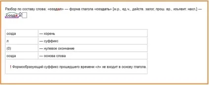 Як правильно ставити наголос у слові створив, де і на який склад проставити (на який склад ставиться наголос у слові створив?) Як правильно ставити наголос у слові створив, де і на який склад проставити