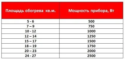 Як правильно вибрати електричний конвектор опалення поради та рекомендації (електричний) Як правильно вибрати електричний конвектор опалення поради та рекомендації