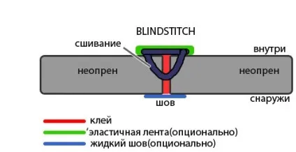 Як правильно підібрати гідрокостюм (doski online magazine) Як правильно підібрати гідрокостюм