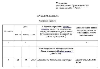 Як підприємцю оформити прийом на роботу співробітників (оформити) Як підприємцю оформити прийом на роботу співробітників