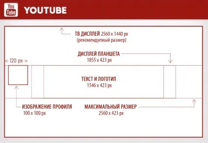Як правильно оформити канал на ютубі (ютубі) Як правильно оформити канал на ютубі