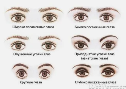 Як правильно малювати стрілки
