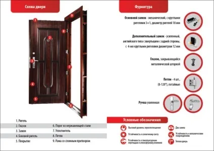 Як правильно вибрати вхідні металеві двері - практичні поради (металеву) Як правильно вибрати вхідні металеві двері - практичні поради