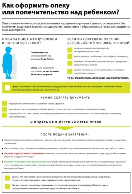 Як правильно оформляти піклування над дитиною (оформляти) Як правильно оформляти піклування над дитиною