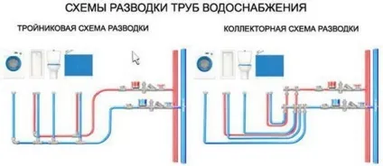 Як провести воду в приватний будинок - особливості монтажу, залежні від джерела водопостачання (провести) Як провести воду в приватний будинок - особливості монтажу, залежні від джерела водопостачання