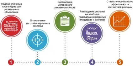 Як залучити цільову аудиторію на вебінар (вебінар) Як залучити цільову аудиторію на вебінар