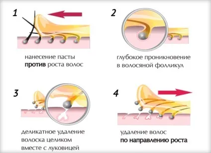Як приготувати шугарінг в домашніх умовах