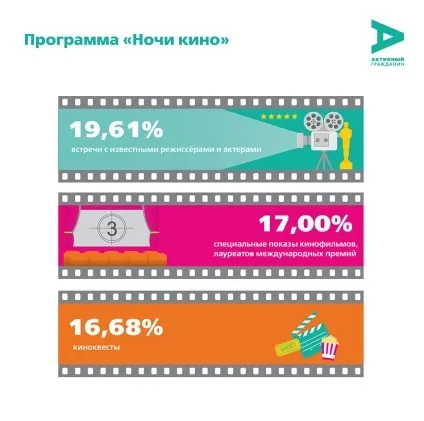 Як провести «ніч кіно»