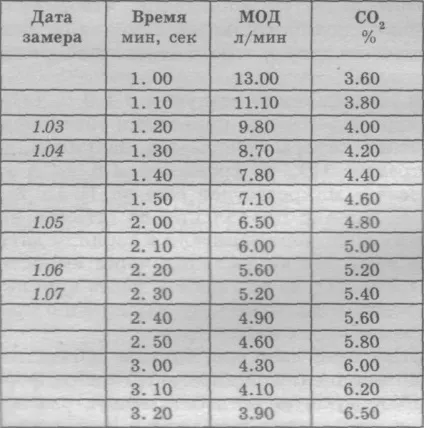 Як відбувається очищення
