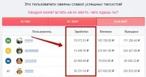 Сайти для заробітку в інтернеті без вкладень із виведенням грошей інтернеті