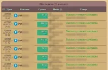 Сайти для заробітку в інтернеті без вкладень із виведенням грошей інтернеті