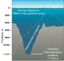 изкоп