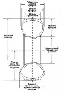 Як розшифрувати розмір шини (розмір) Як розшифрувати розмір шини