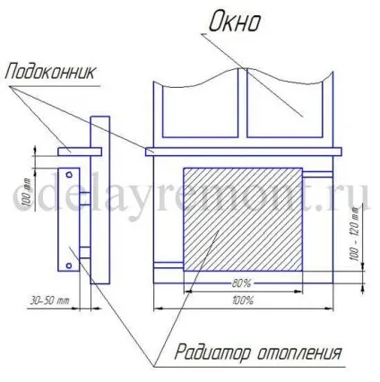 Як самостійно закріпити радіатор опалення (радіатор) Як самостійно закріпити радіатор опалення