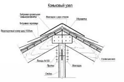 Як зробити коник на дах своїми руками