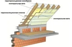 Як зробити дах своїми руками (зробити покрівлю швидко самому будинку своїми руками дах) Як зробити дах своїми руками