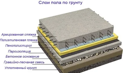 Як зробити чорнову підлогу в дерев'яному будинку своїми руками монтаж по дерев'яних балках, пристрій, (дерев'яному) Як зробити чорнову підлогу в дерев'яному будинку своїми руками монтаж по дерев'яних балках, пристрій,
