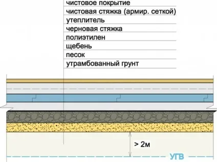 Як зробити чорнову підлогу в дерев'яному будинку своїми руками монтаж по дерев'яних балках, пристрій, (чорновий) Як зробити чорнову підлогу в дерев'яному будинку своїми руками монтаж по дерев'яних балках, пристрій,