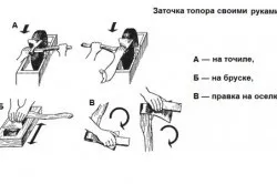 Як зробити сокиру