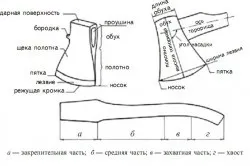 Як зробити сокиру