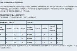 Як зробити розчин для фундаменту матеріали і порядок робіт (матеріали) Як зробити розчин для фундаменту матеріали і порядок робіт