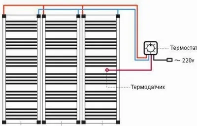 Як зробити теплу підлогу своїми руками вибір і установка (руками) Як зробити теплу підлогу своїми руками вибір і установка