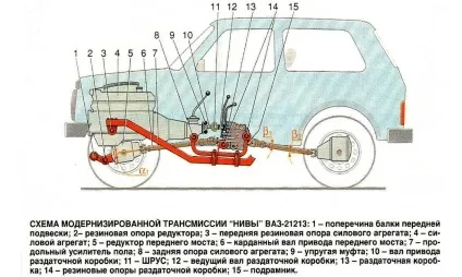 Як зробити підрамник раздатки на - ниву - своїми руками - креслення для 21213 і 21214 (підрамник) Як зробити підрамник раздатки на - ниву - своїми руками - креслення для 21213 і 21214