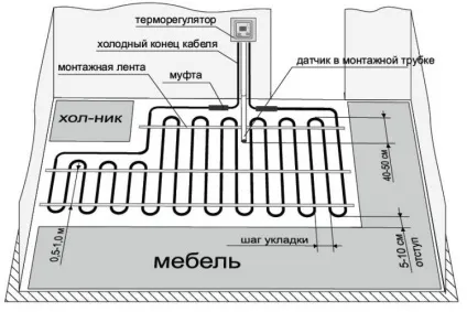 Як зробити теплу підлогу своїми руками вибір і установка (руками) Як зробити теплу підлогу своїми руками вибір і установка