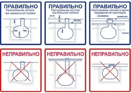 Як зробити септик в приватному будинку як самому правильно зробити, з чого, фото і відео приклади